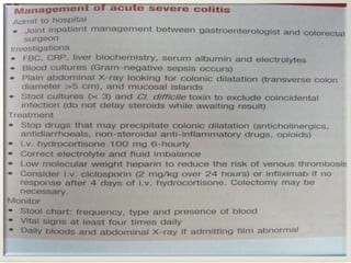 Acute Severe Colitis