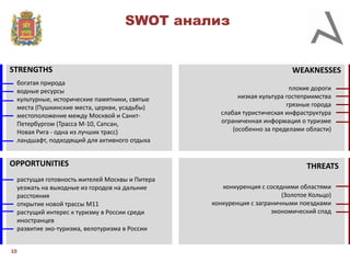 SWOT анализ

STRENGTHS
богатая природа
водные ресурсы
культурные, исторические памятники, святые
места (Пушкинские места, церкви, усадьбы)
местоположение между Москвой и СанктПетербургом (Трасса М-10, Сапсан,
Новая Рига - одна из лучших трасс)
ландшафт, подходящий для активного отдыха

OPPORTUNITIES
растущая готовность жителей Москвы и Питера
уезжать на выходные из городов на дальние
расстояния
открытие новой трассы М11
растущий интерес к туризму в России среди
иностранцев
развитие эко-туризма, велотуризма в России
10

WEAKNESSES
плохие дороги
низкая культура гостеприимства
грязные города
слабая туристическая инфраструктура
ограниченная информация о туризме
(особенно за пределами области)

THREATS
конкуренция с соседними областями
(Золотое Кольцо)
конкуренция с заграничными поездками
экономический спад

 