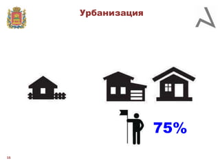 Урбанизация

75%
16

 