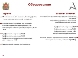 Образование
Торжок
Московский психолого-социальный институт, филиал
Филиал тверского технического университета
колледж Педагогический им. Ф. В. Бадюлина
колледж Политехнический Росрезерва (ТПК)
колледж Промышленно-гуманитарный (ТГПГК, бывш.
ТИПТ)
Профессиональное училище № 32
Профессиональное училище № 36
Профессиональное художественное училище
золотного шитья № 56
Художественное училище золотного шитья

18

Вышний Волочек
Вышневолоцкий филиал Международного славянского
института
Тверской государственный технический
университет, Волочцкий филиал
Профессиональное училище №7
Профессиональное училище№ 13
Профессиональное училище №21
Профессиональное училище № 23
Техникум Тверской торгово-экономический (ВВФ ТТЭТ)
Техникум Механико-технологический (ВВМТТ)

 