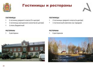 Гостиницы и рестораны

ГОСТИНИЦЫ
•
5 гостиниц среднего класса (3 в центре)
•
1 гостиница улучшенного качества (в центре)
•
1 отель бюджетный

ГОСТИНИЦЫ
•
2 гостиницы среднего класса (в центре)
•
1 гостиничный комплекс (за городом)

РЕСТОРАНЫ
•
3 ресторана

РЕСТОРАНЫ
•
6 ресторанов

Гостиница Староямская

22

Гостиница Хит-парк

 