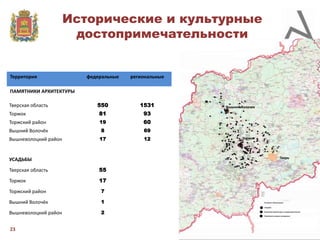 Исторические и культурные
достопримечательности

Территория

федеральные

региональные

550

1531

Торжок

81

93

Торжский район

19

60

Вышний Волочёк

8

69

17

12

ПАМЯТНИКИ АРХИТЕКТУРЫ
Тверская область

Вышневолоцкий район

УСАДЬБЫ
Тверская область

55

Торжок

17

Торжский район

7

Вышний Волочёк

1

Вышневолоцкий район

2

23

 