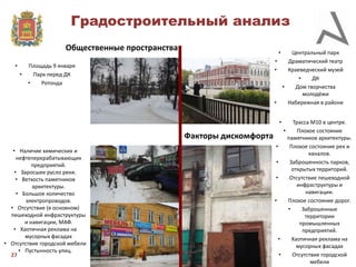 Градостроительный анализ
Общественные пространства
•

•

•

Центральный парк
•
Драматический театр
•
Краеведческий музей
•
ДК
•
Дом творчества
молодёжи
•
Набережная в районе

Площадь 9 января
Парк перед ДК
•
Ротонда

•

Факторы дискомфорта
• Наличие химических и
нефтеперерабатывающих
предприятий.
• Заросшее русло реки.
• Ветхость памятников
архитектуры.
• Большое количество
электропроводов.
• Отсутствие (в основном)
пешеходной инфраструктуры
и навигации, МАФ.
• Хаотичная реклама на
мусорных фасадах
• Отсутствие городской мебели
• Пустынность улиц.
27

•
•
•

•

•
•

Трасса М10 в центре.
•
Плохое состояние
памятников архитектуры.
Плохое состояние рек и
каналов.
Заброшенность парков,
открытых территорий.
Отсутствие пешеходной
инфраструктуры и
навигации.
Плохое состояние дорог.
•
Заброшенные
территории
промышленных
предприятий.
Хаотичная реклама на
мусорных фасадах
Отсутствие городской
мебели

 