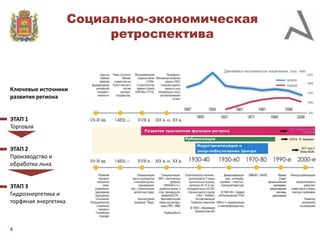 Социально-экономическая
ретроспектива

Ключевые источники
развития региона

ЭТАП 1
Торговля

ЭТАП 2
Производство и
обработка льна

ЭТАП 3
Гидроэнергетика и
торфяная энергетика

4

 
