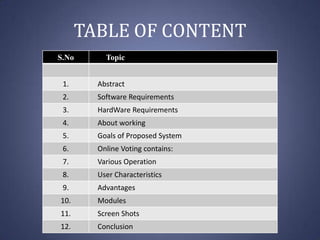 TABLE OF CONTENT
S.No

Topic

1.

Abstract

2.

Software Requirements

3.

HardWare Requirements

4.

About working

5.

Goals of Proposed System

6.

Online Voting contains:

7.

Various Operation

8.

User Characteristics

9.

Advantages

10.

Modules

11.

Screen Shots

12.

Conclusion

 
