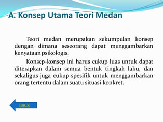 A. Konsep Utama Teori Medan
Teori medan merupakan sekumpulan konsep
dengan dimana seseorang dapat menggambarkan
kenyataan psikologis.
Konsep-konsep ini harus cukup luas untuk dapat
diterapkan dalam semua bentuk tingkah laku, dan
sekaligus juga cukup spesifik untuk menggambarkan
orang tertentu dalam suatu situasi konkret.

BACK

 