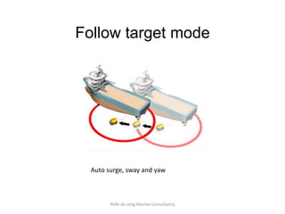 Follow target mode




  Auto surge, sway and yaw



        Pelle de Jong Marine Consultancy
 