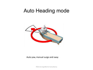 Auto Heading mode




 Auto yaw, manual surge and sway



          Pelle de Jong Marine Consultancy
 