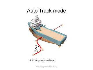 Auto Track mode




 Auto surge, sway and yaw

       Pelle de Jong Marine Consultancy
 