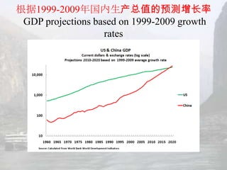 根据1999-2009年国内生产总值的预测增长率
 GDP projections based on 1999-2009 growth
                   rates
 