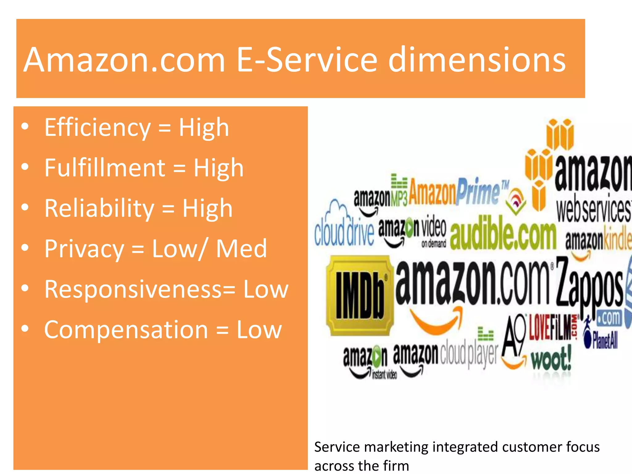 Amazon.com E-Service dimensions
•   Efficiency = High
•   Fulfillment = High
•   Reliability = High
•   Privacy = Low/ Med
•   Responsiveness= Low
•   Compensation = Low



                          Service marketing integrated customer focus
                          across the firm
 