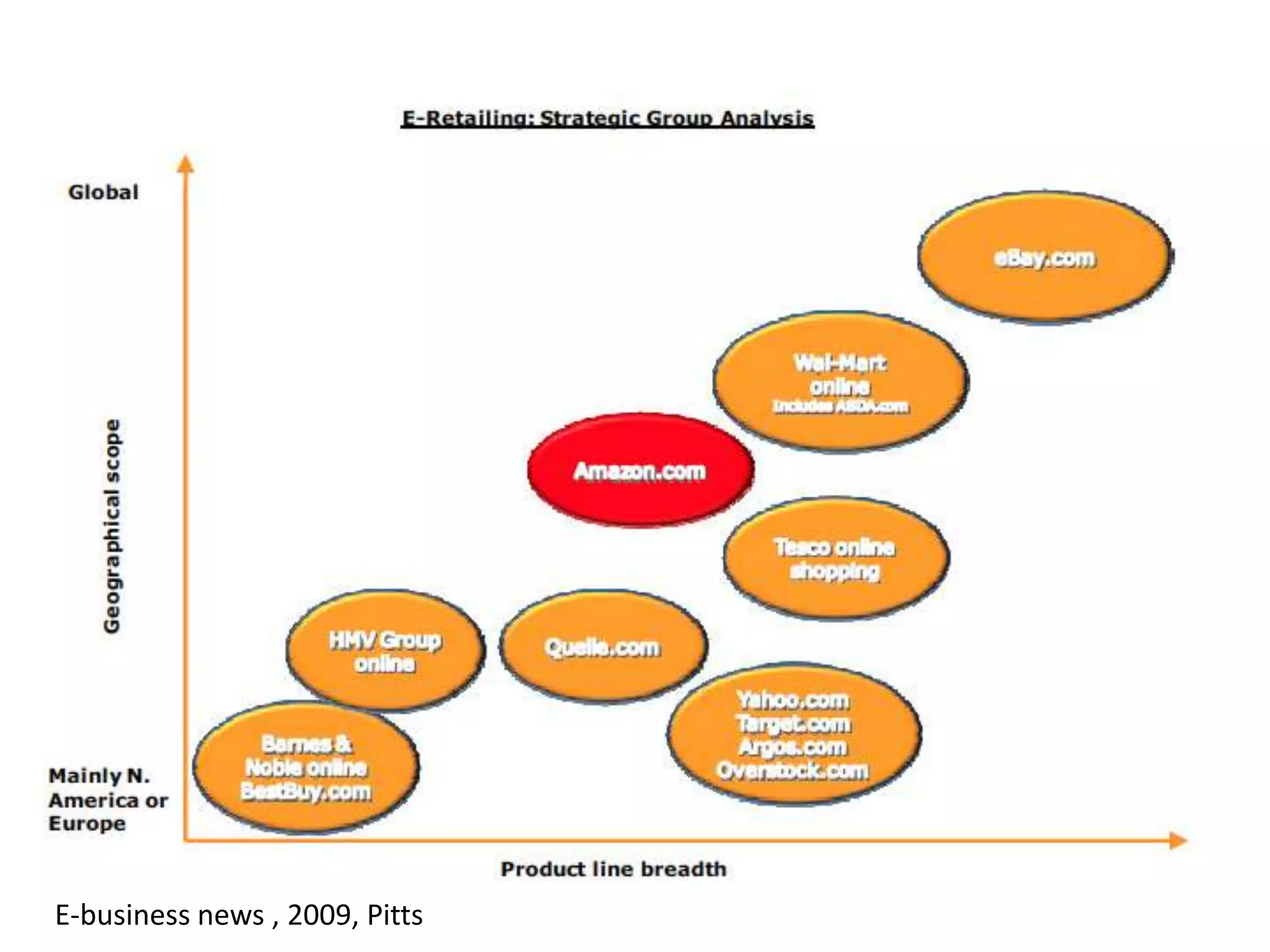 E-business news , 2009, Pitts
 