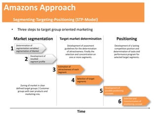 Amazons Approach
     Segmenting-Targeting-Positioning (STP-Model)

 •     Three steps to target group oriented marketing

     Market segmentation                      Target market determination                              Positioning
      Determination of                                Development of assesment                       Development of a lasting
 1    segmentation variables/
      segmentation of Market
                                                   guidelines for the determination
                                                     of attractiveness. Finally the
                                                                                                     competition position and
                                                                                                    determination of tasks and
                                                    selection and concentration on                  performance program for
                    Development of                      one or more segments.                       selected target segments.
              2     resulted
                    segment profile

                                             Estimation of
                                         3   attractiveness of each
                                             Segment


                                                           4     Selection of target
                                                                 segments
          Zoning of market in clear
      defined target groups / Customer                                                     Development of
       groups with own products and
               marketing-mix.
                                                                                       5   possible positioning
                                                                                           concepts

                                                                                                                  Selection and
                                                                                                         6        Communication of
                                                                                                                  positioning concept


                                                                 Time
 