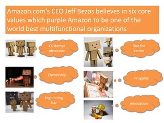 Amazon.com’s CEO Jeff Bezos believes in six core
values which purple Amazon to be one of the
world best multifunctional organizations

              Customer                   Bias for
              obsession                  action




             Ownership
                                          Frugality



            High hiring
               bar                      Innovation
 