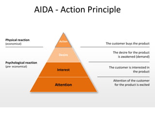 AIDA - Action Principle


Physical reaction          Action
(economical)                           The customer buys the product

                                           The desire for the product
                           Desire
                                              is awakened (demand)
Psychological reaction
(pre- economical)                        The customer is interested in
                          Interest                        the product

                                            Attention of the customer
                         Attention           for the product is excited
 