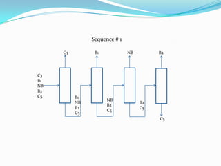 Sequence # 1

     C3         B1            NB        B2




C3
B1
NB
B2
C5        B1
                     NB
          NB                       B2
                     B2
          B2                       C5
                     C5
          C5
                                        C5
 