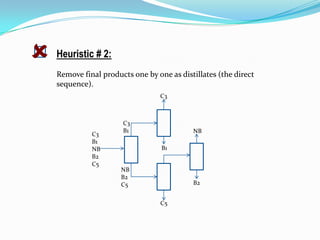    Heuristic # 2:
    Remove final products one by one as distillates (the direct
    sequence).
                                  C3



                       C3
                       B1                   NB
              C3
              B1
              NB                   B1
              B2
              C5
                       NB
                       B2
                       C5                   B2


                                  C5
 