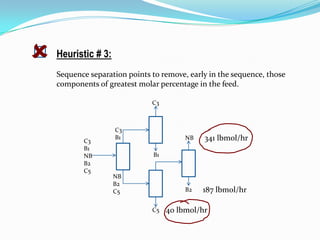    Heuristic # 3:
    Sequence separation points to remove, early in the sequence, those
    components of greatest molar percentage in the feed.

                               C3



                     C3
           C3
                     B1                  NB   341 lbmol/hr
           B1
           NB                  B1
           B2
           C5
                     NB
                     B2
                     C5                  B2   187 lbmol/hr

                               C5   40 lbmol/hr
 