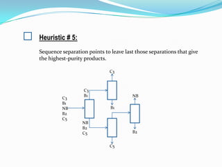 Heuristic # 5:
Sequence separation points to leave last those separations that give
the highest-purity products.

                              C3



                   C3
                   B1                  NB
         C3
         B1
         NB                   B1
         B2
         C5
                  NB
                  B2
                  C5                   B2


                              C5
 