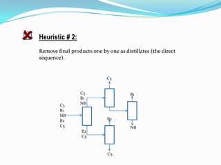    Heuristic # 2:
    Remove final products one by one as distillates (the direct
    sequence).


                                 C3


                     C3                    B1
                     B1
            C3       NB
            B1
            NB
            B2                   B2
            C5                             NB
                      B2
                      C5



                                 C5
 