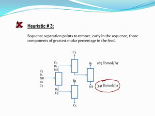    Heuristic # 3:
    Sequence separation points to remove, early in the sequence, those
    components of greatest molar percentage in the feed.

                              C3


                   C3                   B1   187 lbmol/hr
                   B1
           C3      NB
           B1
           NB
           B2                  B2
           C5                           NB   341 lbmol/hr
                     B2
                     C5



                               C5
 