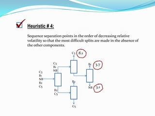    Heuristic # 4:
    Sequence separation points in the order of decreasing relative
    volatility so that the most difficult splits are made in the absence of
    the other components.
                                C3   8.1

                    C3                     B1   3.7
                    B1
           C3       NB
           B1
           NB
           B2                   B2
           C5                              NB   3.1
                     B2
                     C5



                                C5
 
