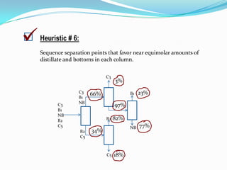    Heuristic # 6:
    Sequence separation points that favor near equimolar amounts of
    distillate and bottoms in each column.


                                C3
                                     3%
                   C3                           23%
                          66%              B1
                   B1
                   NB
           C3                        97%
           B1
           NB
           B2                   B2   82%
           C5                              NB   77%
                     B2   34%
                     C5



                                C5   18%
 
