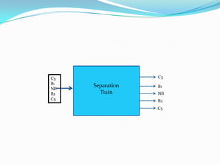 C3                C3
B1
     Separation   B1
NB
B2     Train      NB
C5                B2
                  C5
 