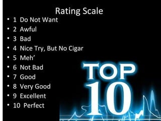 Rating Scale
•   1 Do Not Want
•   2 Awful
•   3 Bad
•   4 Nice Try, But No Cigar
•   5 Meh’
•   6 Not Bad
•   7 Good
•   8 Very Good
•   9 Excellent
•   10 Perfect
 