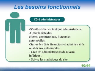 Les besoins fonctionnels

         Côté administrateur


     -S’authentifier en tant que administrateur.
     -Gérer la liste des
     clients, commerciaux, livreurs et
     automobiles.
     -Suivre les états financiers et administratifs
     relatifs aux automobiles.
     - Crée les administrateurs de niveau
     inférieur .
     - Suivre les statistiques du site.
                                                10/44
 