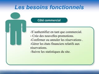 Les besoins fonctionnels

          Côté commercial


     -S’authentifier en tant que commercial.
     - Crée des nouvelles promotions.
     -Confirmer ou annuler les réservations .
     -Gérer les états financiers relatifs aux
     réservations.
     -Suivre les statistiques du site.
 