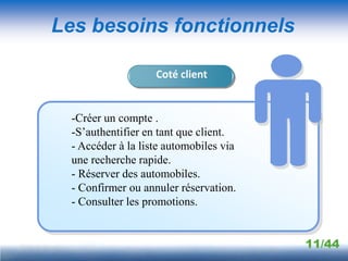 Les besoins fonctionnels

                    Coté client


  -Créer un compte .
  -S’authentifier en tant que client.
  - Accéder à la liste automobiles via
  une recherche rapide.
  - Réserver des automobiles.
  - Confirmer ou annuler réservation.
  - Consulter les promotions.


                                         11/44
 