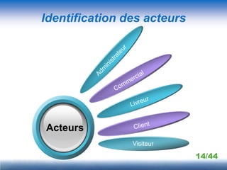 Identification des acteurs




Acteurs

                             14/44
 