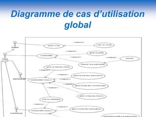 Diagramme de cas d’utilisation
          global
 
