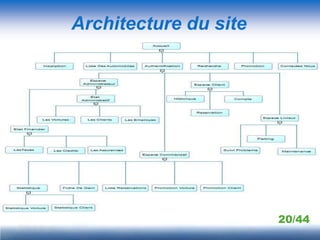 Architecture du site




                       20/44
 
