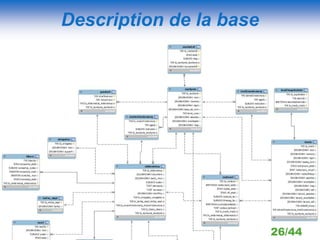 Description de la base




                         26/44
 