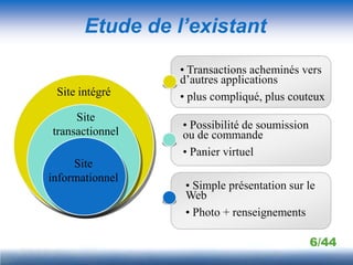 Etude de l’existant
                 • Transactions acheminés vers
                 d’autres applications
 Site intégré    • plus compliqué, plus couteux
     Site
                 • Possibilité de soumission
transactionnel   ou de commande
                 • Panier virtuel
     Site
informationnel
                  • Simple présentation sur le
                  Web
                  • Photo + renseignements

                                               6/44
 