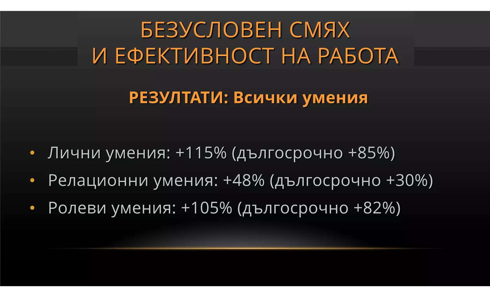 БЕЗУСЛОВЕН СМЯХ
      И ЕФЕКТИВНОСТ НА РАБОТА
          РЕЗУЛТАТИ: Всички умения


• Лични умения: +115% (дългосрочно +85%)
• Релационни умения: +48% (дългосрочно +30%)
• Ролеви умения: +105% (дългосрочно +82%)
 