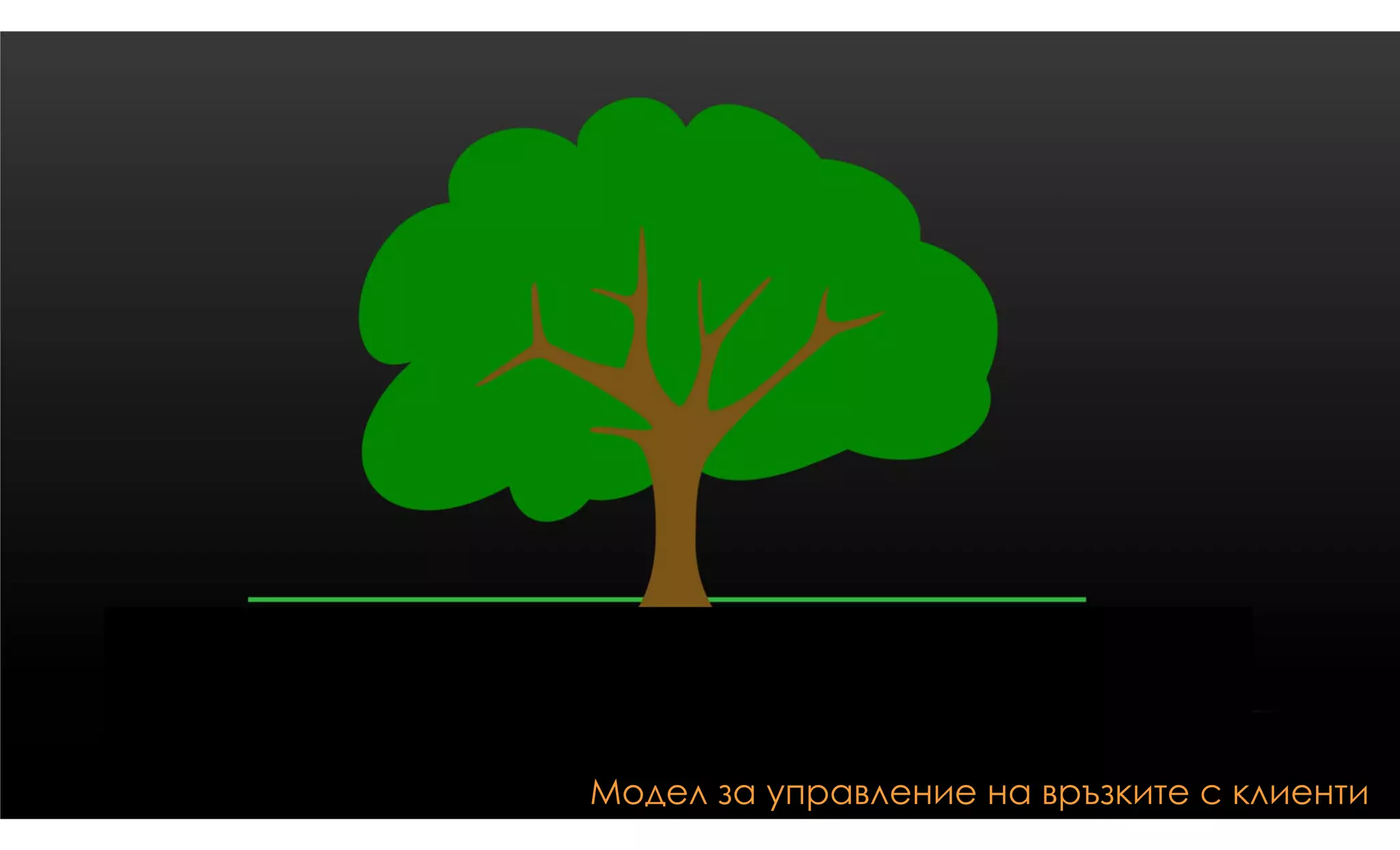 Модел за управление на връзките с клиенти
 