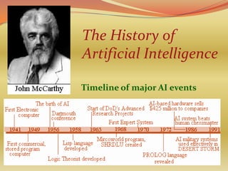 The History of
Artificial Intelligence

Timeline of major AI events
 