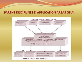 PARENT DISCIPLINES & APPLICATION AREAS OF AI
 