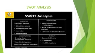 SWOT ANALYSIS

 