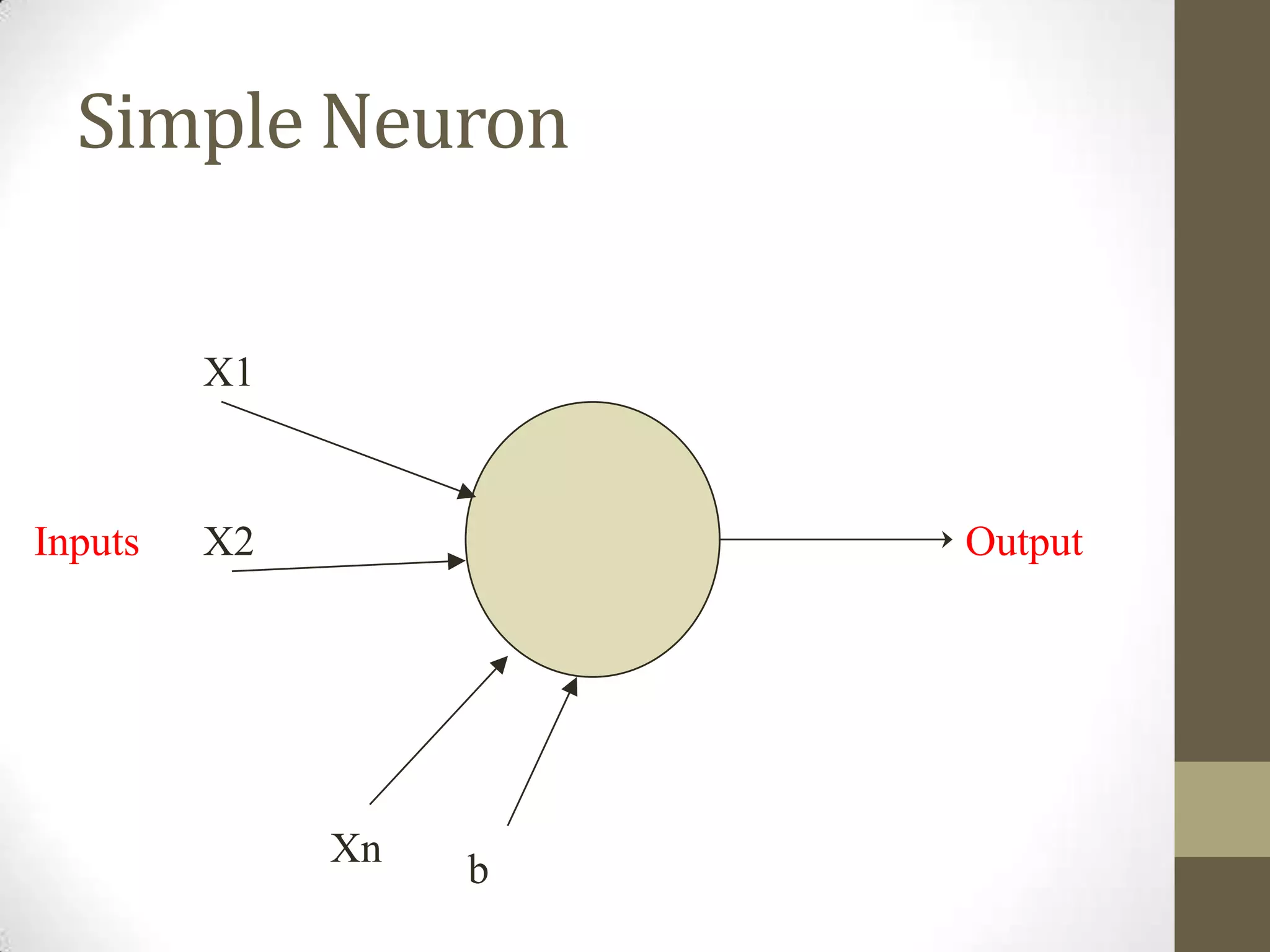 Simple Neuron
X1

Inputs

X2

Output

Xn

b

 