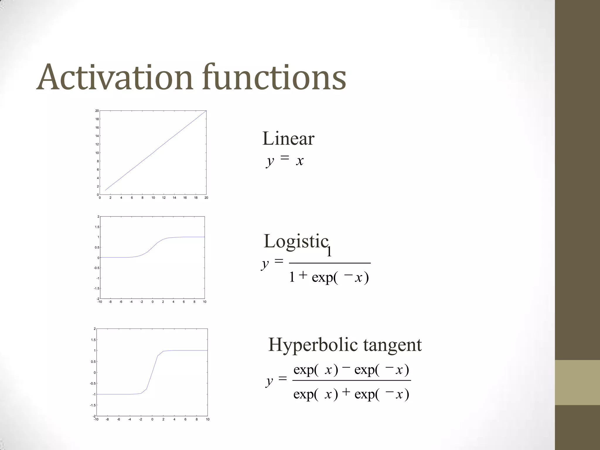 Activation functions
20
18
16

Linear

14
12
10

y

8
6

x

4
2
0

0

2

4

6

8

10

12

14

16

18

20

2
1.5

Logistic1

1
0.5
0

y

-0.5

1

-1

exp(

x)

-1.5
-2
-10

-8

-6

-4

-2

0

2

4

6

8

10

2

Hyperbolic tangent

1.5
1
0.5

y

-1
-1.5
-2
-10

-8

-6

-4

-2

0

2

4

6

8

10

exp( x )

exp(

x)

exp( x )

0
-0.5

exp(

x)

 