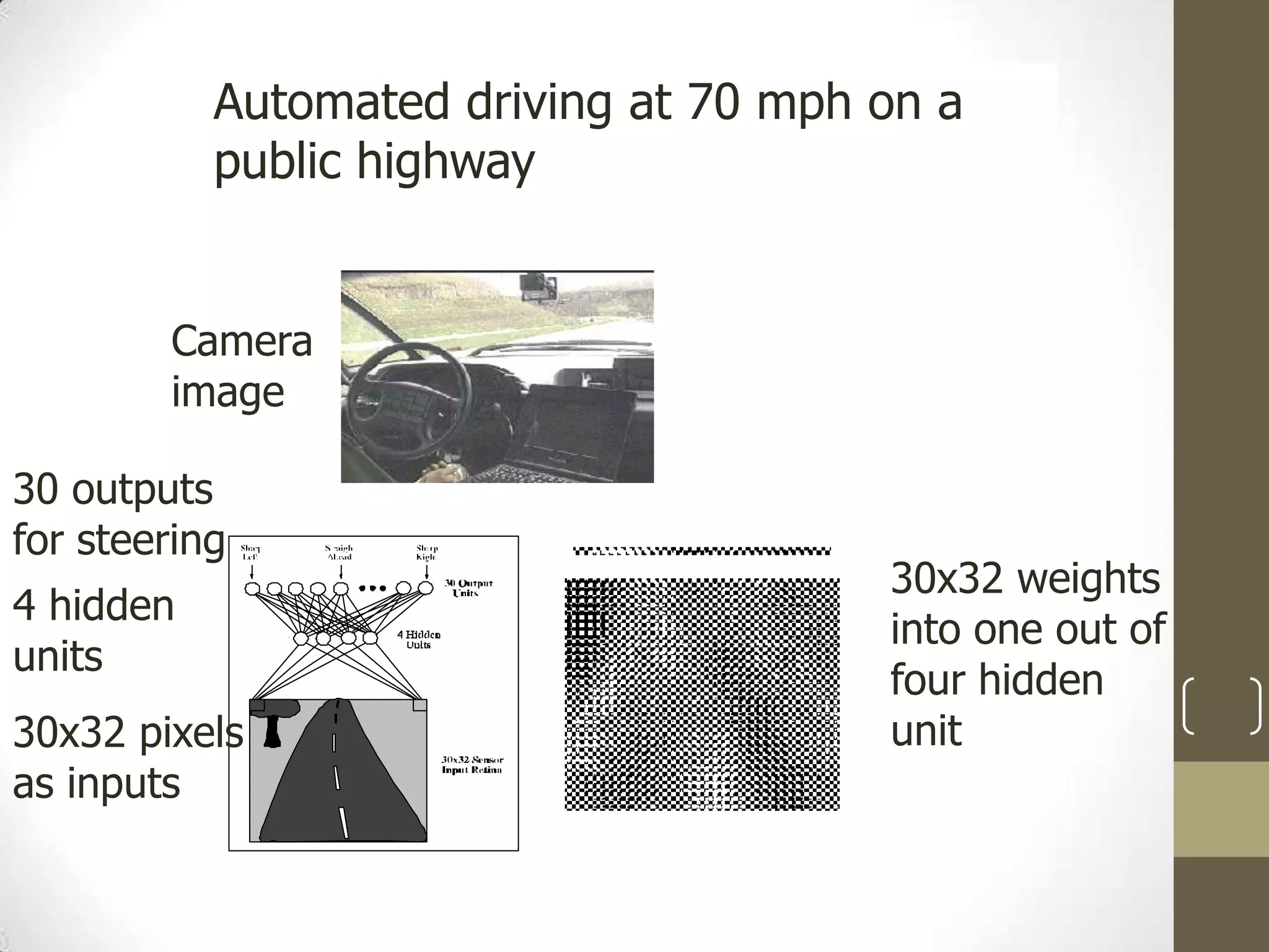 Automated driving at 70 mph on a
public highway

Camera
image

30 outputs
for steering
4 hidden
units
30x32 pixels
as inputs

30x32 weights
into one out of
four hidden
unit

 