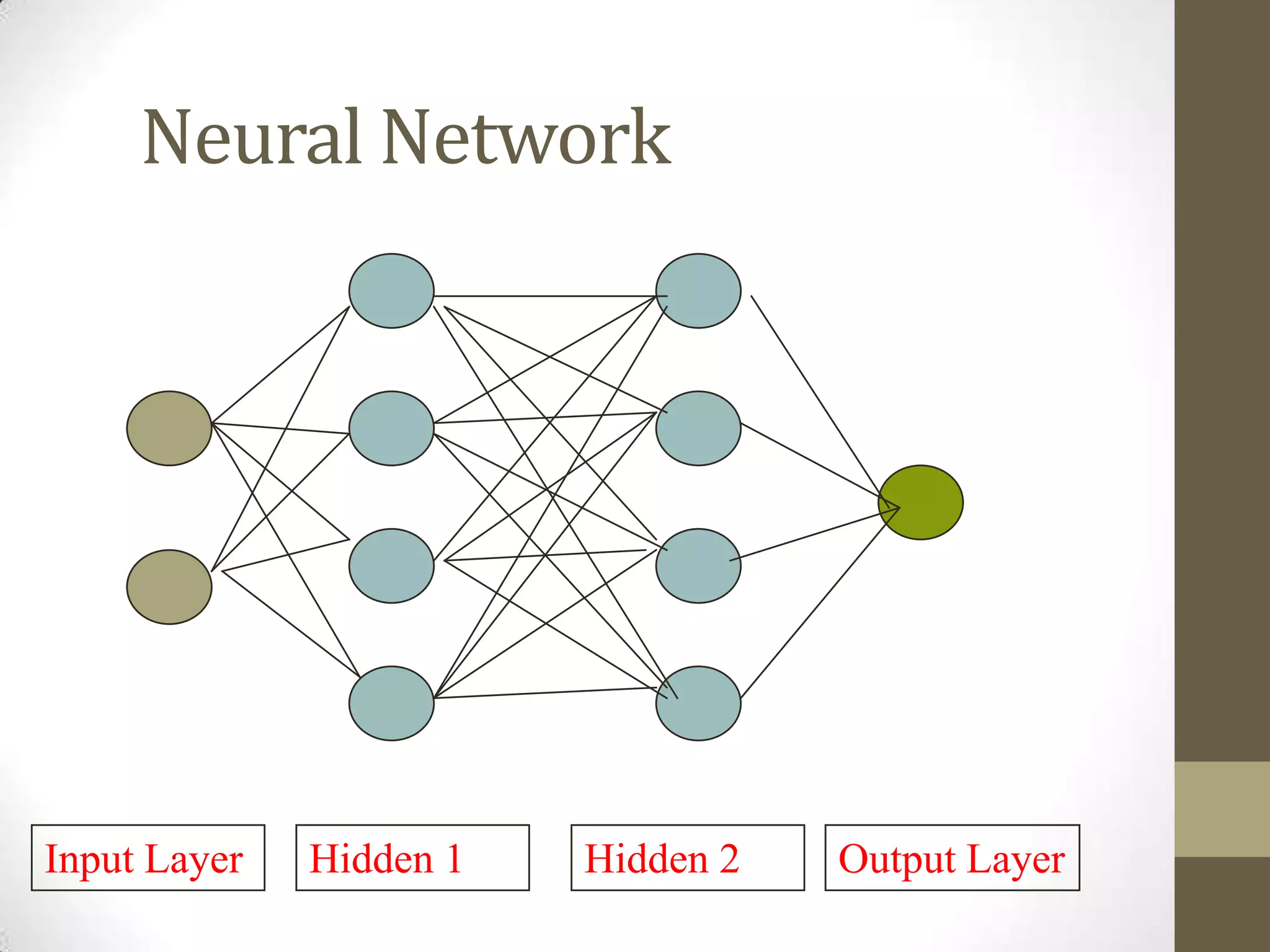 Neural Network

Input Layer

Hidden 1

Hidden 2

Output Layer

 