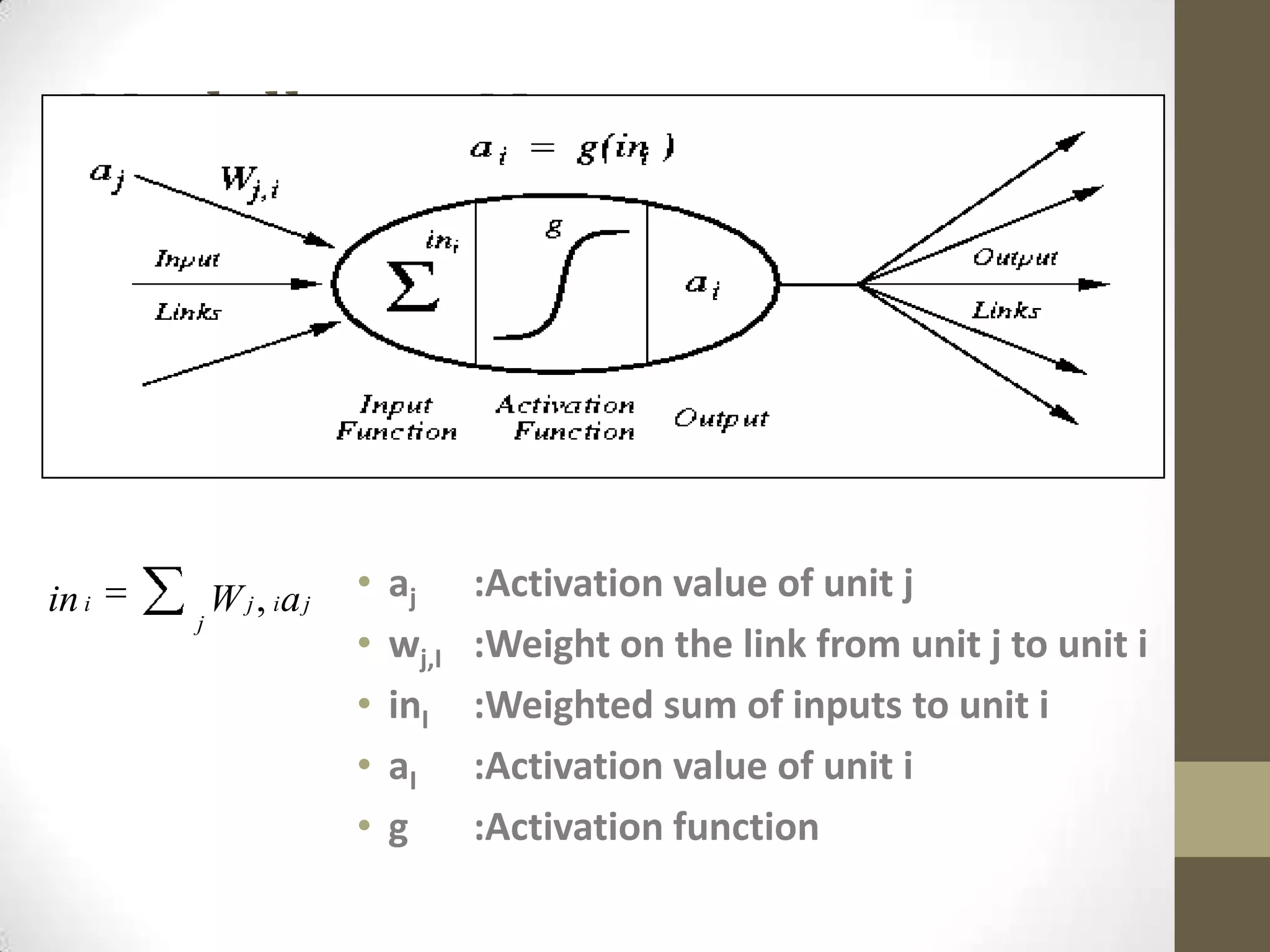 Modelling a Neuron

in i

j

W j , ia j

•
•
•
•
•

aj
wj,I
inI
aI
g

:Activation value of unit j
:Weight on the link from unit j to unit i
:Weighted sum of inputs to unit i
:Activation value of unit i
:Activation function

 