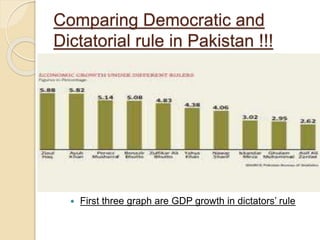 Comparing Democratic and
Dictatorial rule in Pakistan !!!
 First three graph are GDP growth in dictators’ rule
 