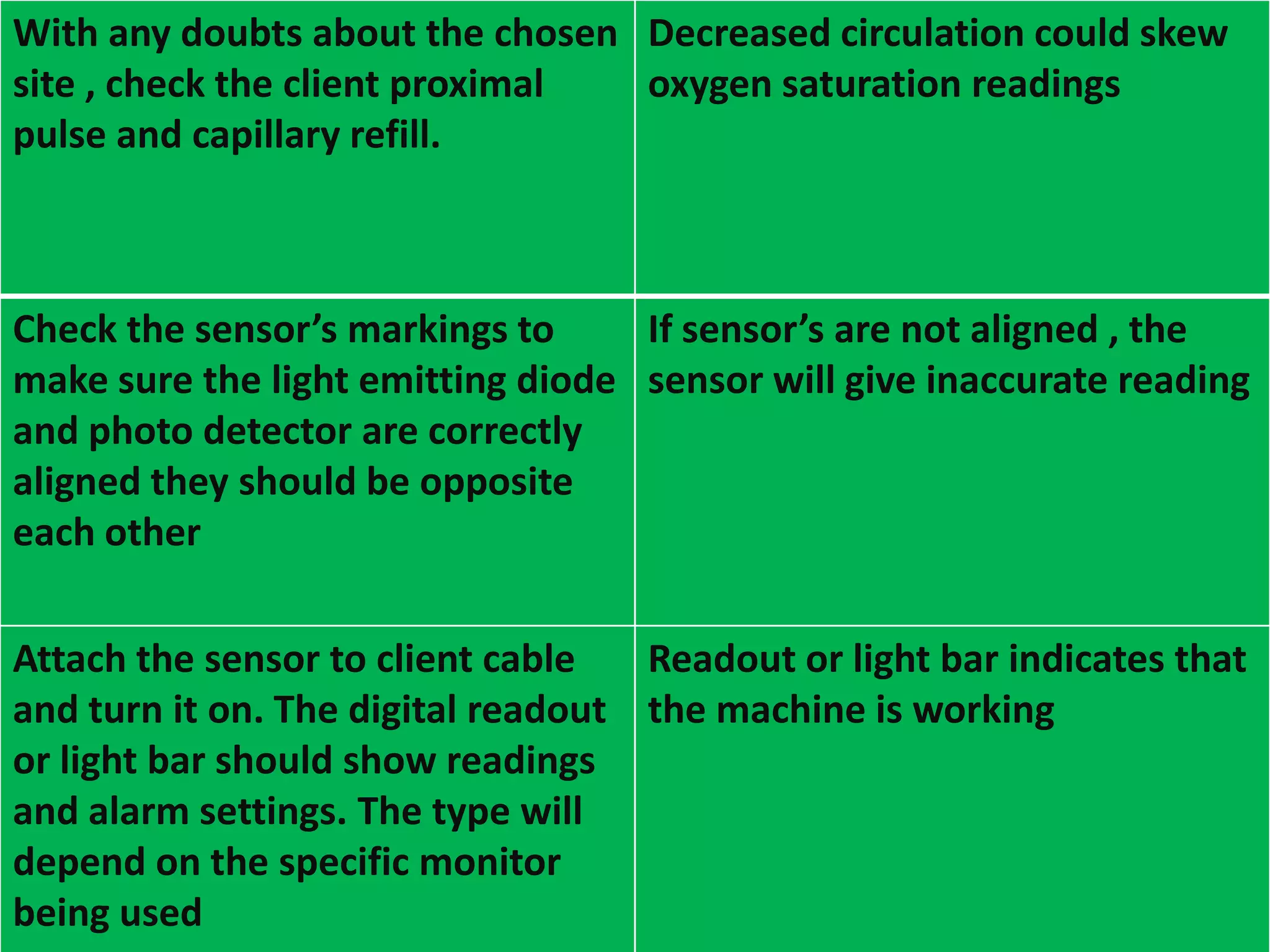 With any doubts about the chosen Decreased circulation could skew
site , check the client proximal
oxygen saturation readings
pulse and capillary refill.

Check the sensor’s markings to
If sensor’s are not aligned , the
make sure the light emitting diode sensor will give inaccurate reading
and photo detector are correctly
aligned they should be opposite
each other
Attach the sensor to client cable
Readout or light bar indicates that
and turn it on. The digital readout the machine is working
or light bar should show readings
and alarm settings. The type will
depend on the specific monitor
being used

 