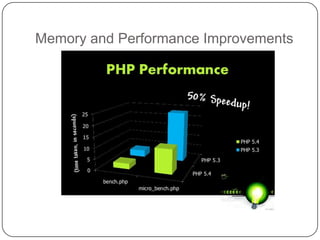 Memory and Performance Improvements

24

 